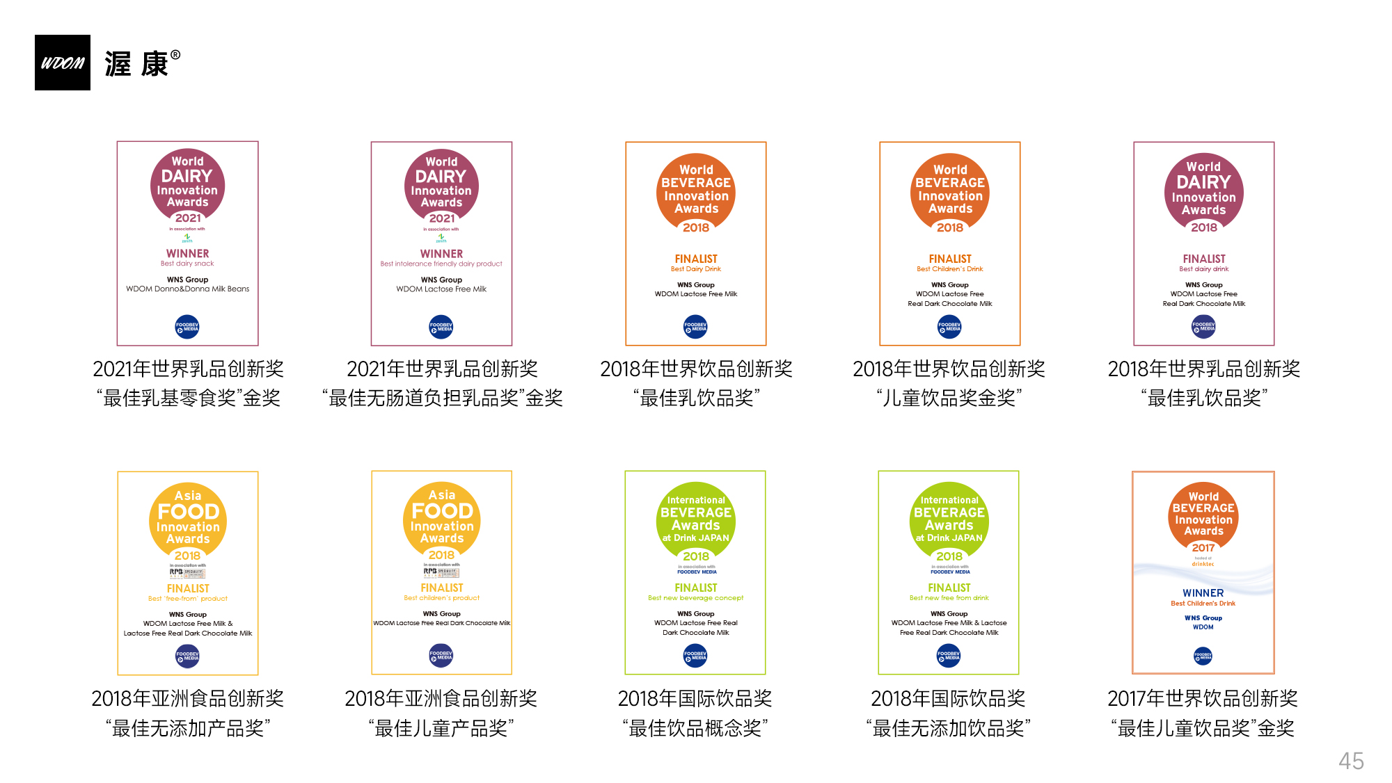 渥康品牌2017、2018、2021年的国际奖项获奖与入围证书
